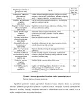 Lietuvos bankų raida nuo 1990 metų 20 puslapis