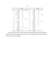 Lietuvos ekonomikos būklės analizė 15 puslapis