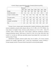 Lietuvos eksporto ir jo problemų analizė 19 puslapis