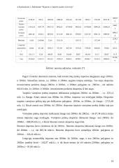 Lietuvos eksporto ir importo analizė 14 puslapis