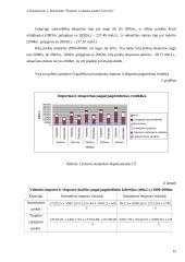 Lietuvos eksporto ir importo analizė 15 puslapis