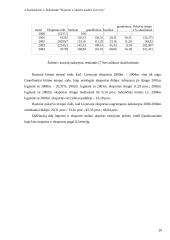 Lietuvos eksporto ir importo analizė 20 puslapis
