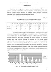 Lietuvos gyventojų emigracijos raida (statistikos darbas) 16 puslapis