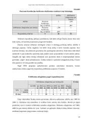 Lietuvos gyventojų emigracijos raida (statistikos darbas) 18 puslapis