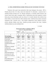 Lietuvos žemės ūkio ekonomika 15 puslapis