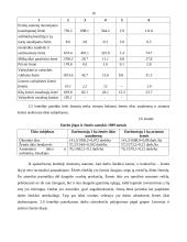 Lietuvos žemės ūkio ekonomika 16 puslapis