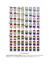 LU faktorizacija ir HPL testas 7 puslapis