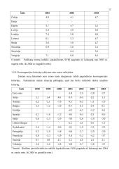 Makroekonominės ir valiutos kurso problemos naujosiose Europos Sąjungos (ES) šalyse, siekiant įsivesti eurą 12 puslapis