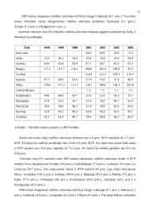 Makroekonominės ir valiutos kurso problemos naujosiose Europos Sąjungos (ES) šalyse, siekiant įsivesti eurą 13 puslapis