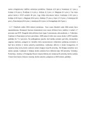 Makroekonominės ir valiutos kurso problemos naujosiose Europos Sąjungos (ES) šalyse, siekiant įsivesti eurą 14 puslapis