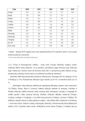 Makroekonominės ir valiutos kurso problemos naujosiose Europos Sąjungos (ES) šalyse, siekiant įsivesti eurą 7 puslapis
