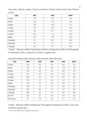 Makroekonominės ir valiutos kurso problemos naujosiose Europos Sąjungos (ES) šalyse, siekiant įsivesti eurą 8 puslapis