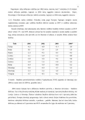 Makroekonominės ir valiutos kurso problemos naujosiose Europos Sąjungos (ES) šalyse, siekiant įsivesti eurą 9 puslapis