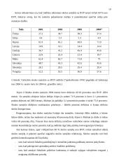 Makroekonominės ir valiutos kurso problemos naujosiose Europos Sąjungos (ES) šalyse, siekiant įsivesti eurą 10 puslapis