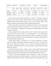Marketingo planas: kelionės organizatorius UAB "Neoturas" 15 puslapis
