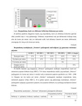 Marketingo planas: kelionės organizatorius UAB "Neoturas" 19 puslapis