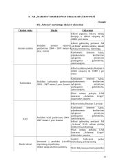Marketingo strategija: azotinių trąšų ir chemijos produktų gamyba  AB "Achema" 12 puslapis