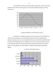 Marketingo tyrimas: produkcijos pardavimas UAB "Būsto įranga" 12 puslapis