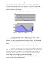 Marketingo tyrimas: produkcijos pardavimas UAB "Būsto įranga" 9 puslapis