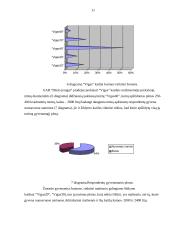 Marketingo tyrimas: produkcijos pardavimas UAB "Būsto įranga" 10 puslapis