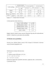 Kėlimo mašinos pavaros projektavimas 15 puslapis