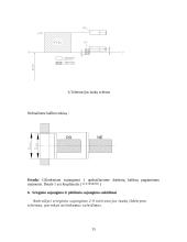 Matavimų teorijos ir praktikos atsiskaitomasis projektas 14 puslapis