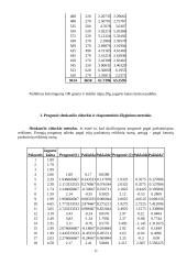Matematiniai metodai vadyboje - regresinė analizė 11 puslapis