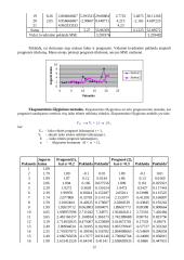 Matematiniai metodai vadyboje - regresinė analizė 12 puslapis
