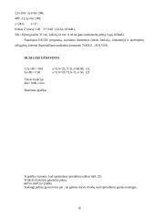 Matematiniai metodai vadyboje - regresinė analizė 16 puslapis