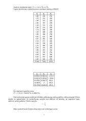 Matematiniai metodai vadyboje - regresinė analizė 7 puslapis