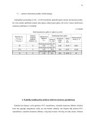 Metalo apdirbimo įmonės elektros sistema 15 puslapis