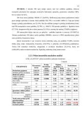 Metinė finansinė atskaitomybė: baldų gamyba UAB "Alantas" 20 puslapis