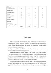 Mikro ir makroaplinkos analizė: AB "Vilniaus duona" 14 puslapis