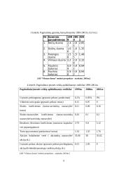 Mikro ir makroaplinkos analizė: AB "Vilniaus duona" 6 puslapis