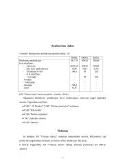 Mikro ir makroaplinkos analizė: AB "Vilniaus duona" 7 puslapis