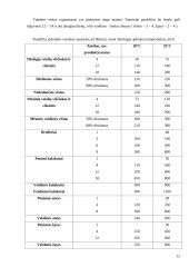 Mikroelementų įtaka paukščių produktyvumui 12 puslapis