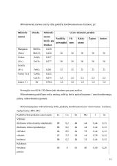 Mikroelementų įtaka paukščių produktyvumui 13 puslapis