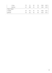 Mikroelementų įtaka paukščių produktyvumui 14 puslapis