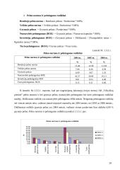 Modernių valdymo apskaitos koncepcijų taikymo galimybių tyrimas įmonėje: AB "Vilkyškių pieninė" 19 puslapis