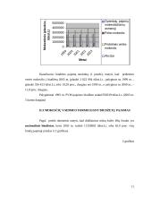 Mokesčių vaidmuo valstybės pajamų formavime Lietuvoje 11 puslapis
