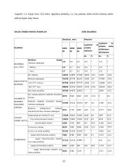 Moterų bedarbystė 11 puslapis
