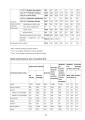 Moterų bedarbystė 12 puslapis