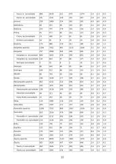 Moterų bedarbystė 13 puslapis
