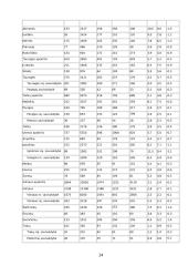 Moterų bedarbystė 14 puslapis