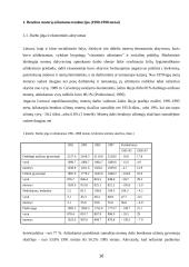 Moterų bedarbystė 16 puslapis