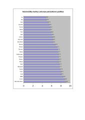 Naujų ir naudotų automobilių kainų dinamika 2000 – 2004 metais 11 puslapis