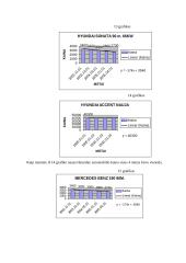 Naujų ir naudotų automobilių kainų dinamika 2000 – 2004 metais 15 puslapis