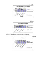 Naujų ir naudotų automobilių kainų dinamika 2000 – 2004 metais 19 puslapis