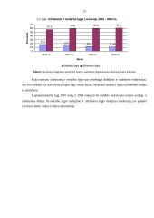 Nedarbo lygio regioniniai skirtumai Lietuvoje 12 puslapis
