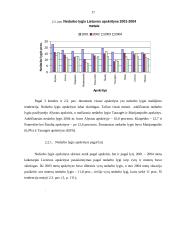 Nedarbo lygio regioniniai skirtumai Lietuvoje 17 puslapis